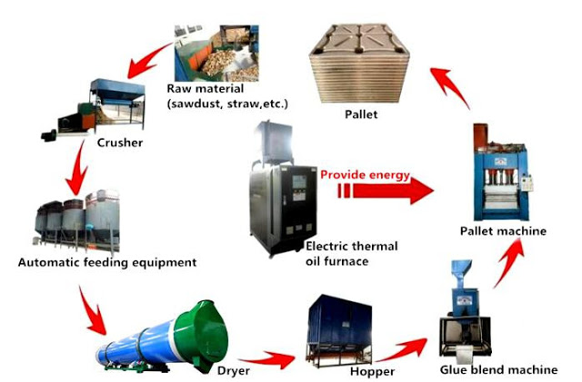 automatic wood pallet hot press machine