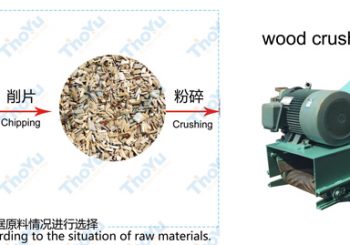 wood pallet machine is needed for waste wood recycling