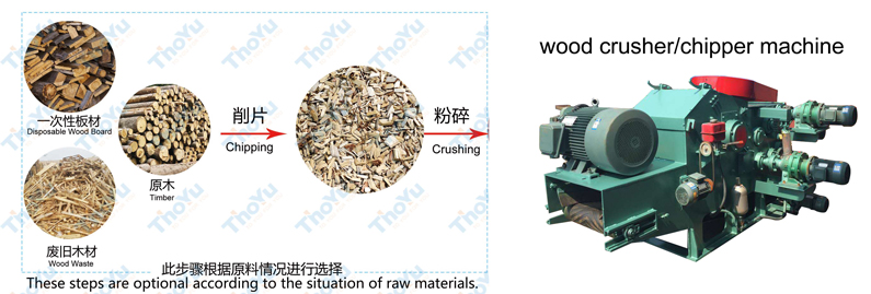 wood crusher chipper machine 1
