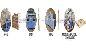 American wooden pallet production line