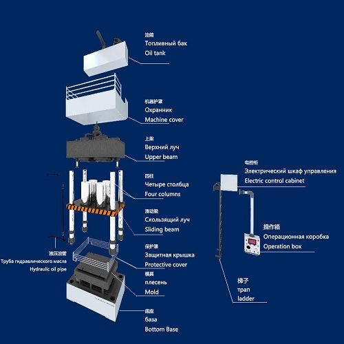 Parts of the pallet molding machine