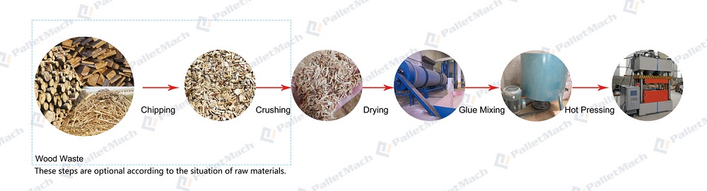 The processing process of wooden moulded press pallets