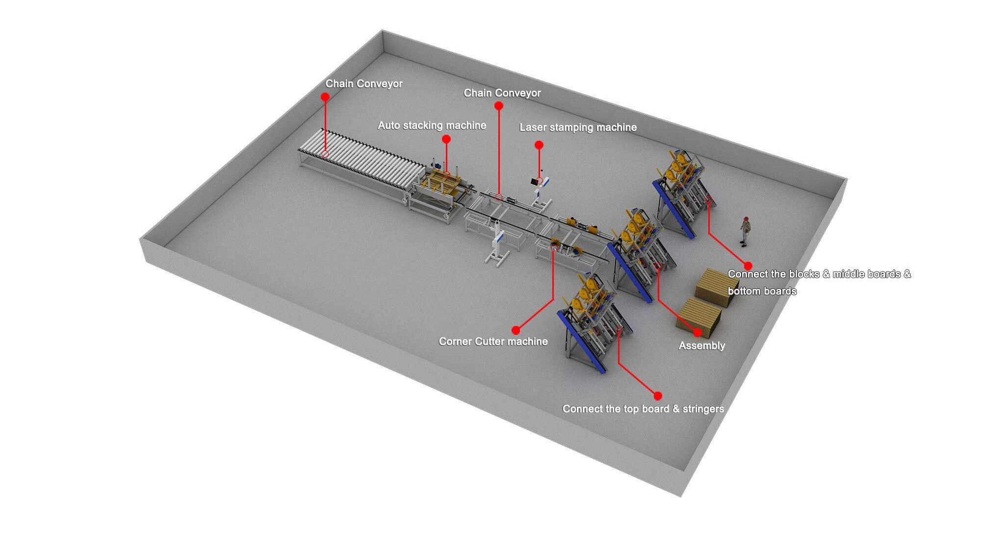 Wood pallet nailing machine production line